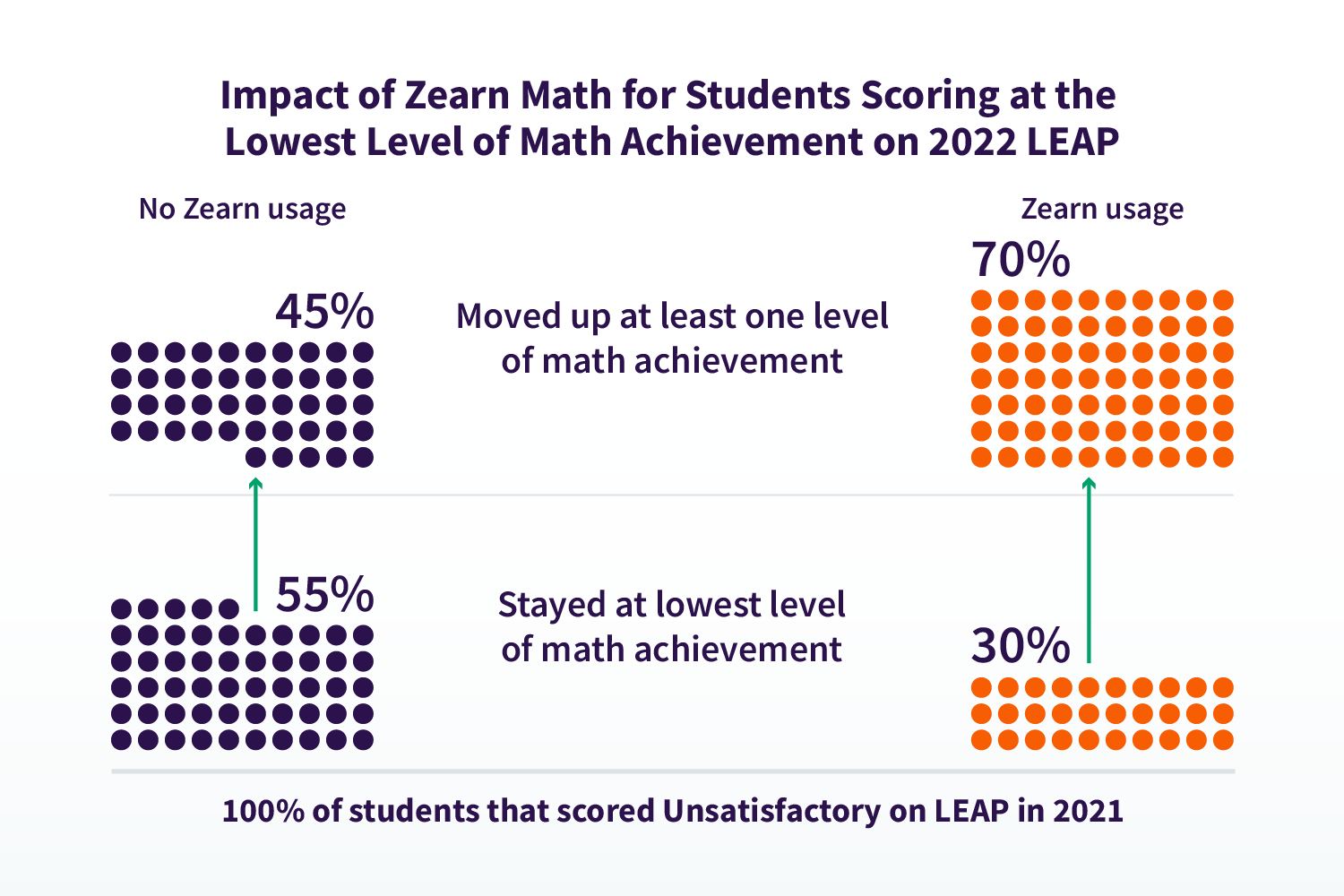 Efficacy research zearn math
